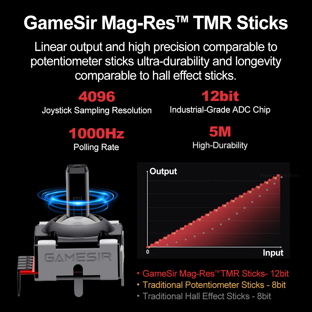 GameSir Tarantula Pro Gamepads - Gaming Keyboard Hall Effect ulasan dan harga
